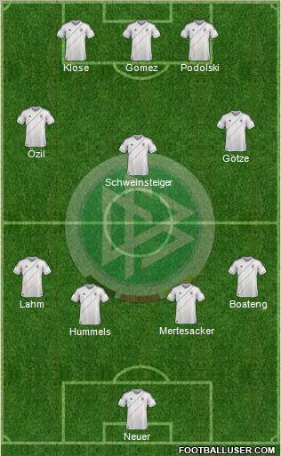 Germany Formation 2012