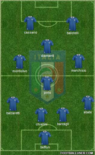 Italy Formation 2012