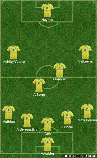 Norwich City Formation 2012