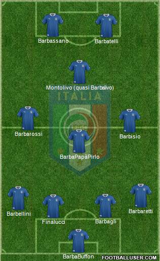 Italy Formation 2012