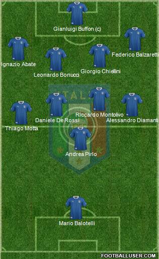 Italy Formation 2012