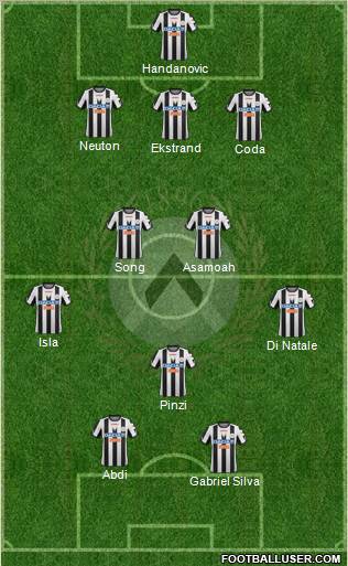 Udinese Formation 2012