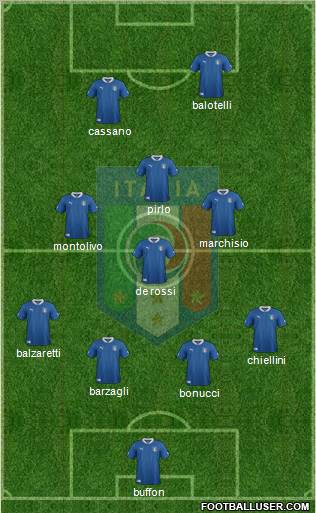 Italy Formation 2012