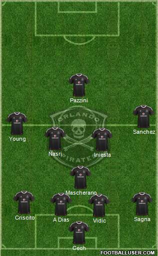 Orlando Pirates Formation 2012