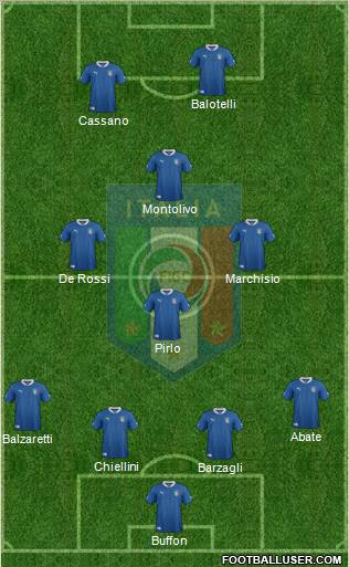 Italy Formation 2012