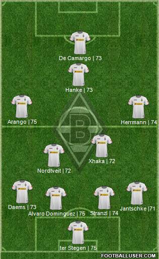 Borussia Mönchengladbach Formation 2012