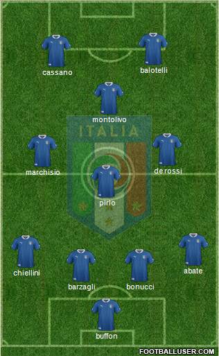 Italy Formation 2012