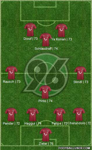 Hannover 96 Formation 2012