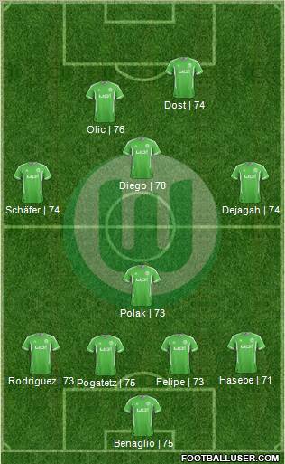 VfL Wolfsburg Formation 2012