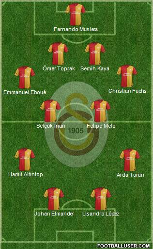 Galatasaray SK Formation 2012