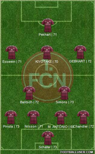 1.FC Nürnberg Formation 2012