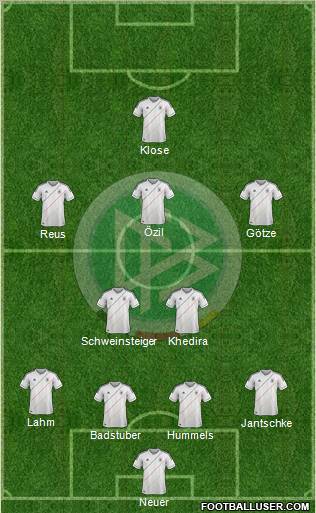 Germany Formation 2012