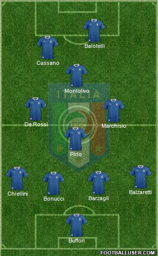 Italy Formation 2012