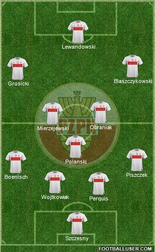 Poland Formation 2012