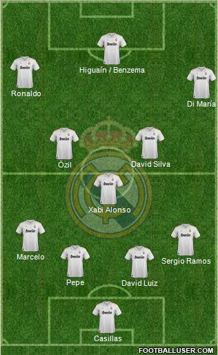 Real Madrid C.F. Formation 2012