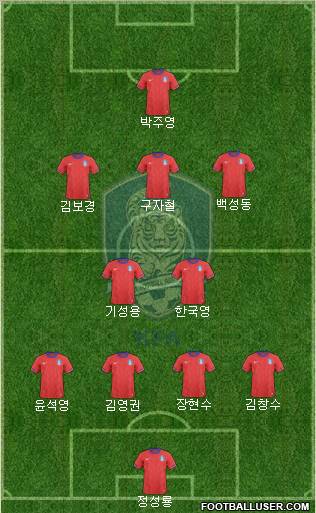 South Korea Formation 2012