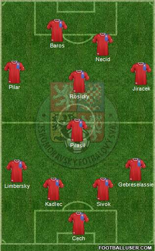 Czech Republic Formation 2012