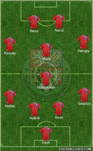 Czech Republic Formation 2012