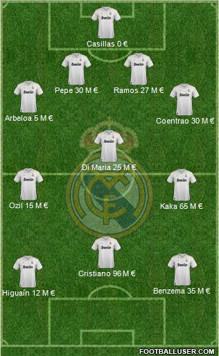 Real Madrid C.F. Formation 2012