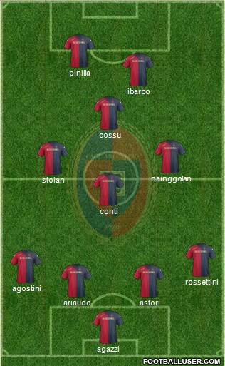 Cagliari Formation 2012