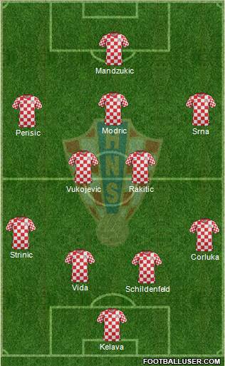 Croatia Formation 2012