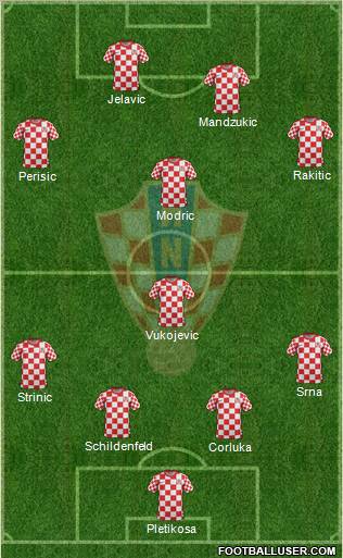 Croatia Formation 2012