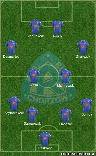 Ruch Chorzow Formation 2012