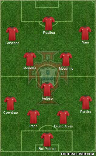 Portugal Formation 2012