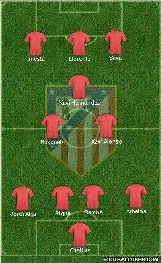 Atlético Madrid B Formation 2012