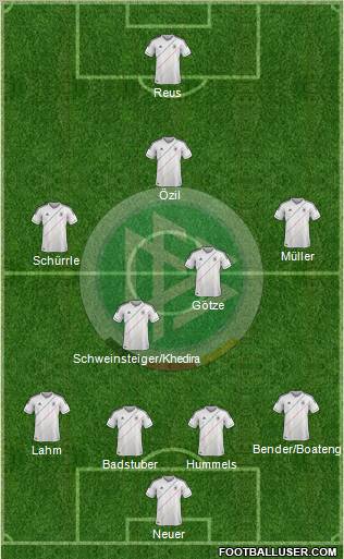 Germany Formation 2012