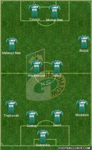 GKS Belchatow Formation 2012