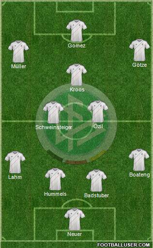 Germany Formation 2012