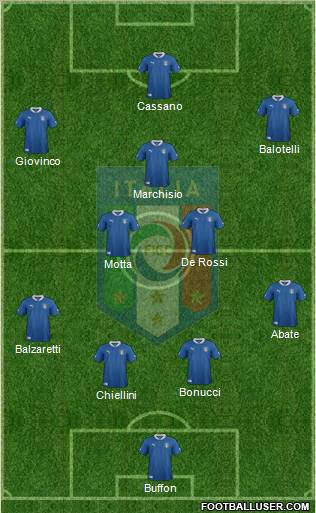 Italy Formation 2012