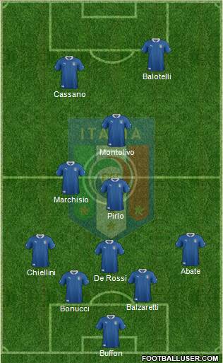 Italy Formation 2012