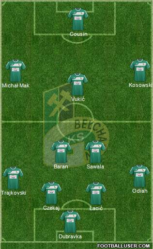 GKS Belchatow Formation 2012