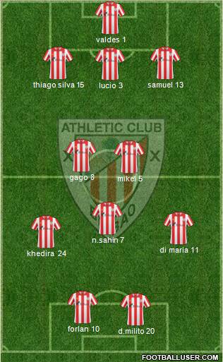 Bilbao Athletic Formation 2012