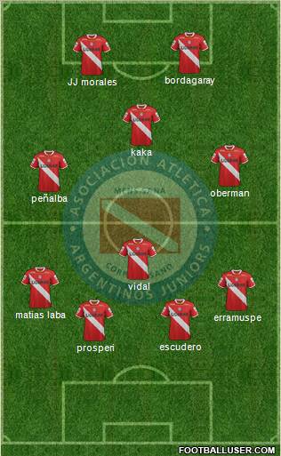 Argentinos Juniors Formation 2012