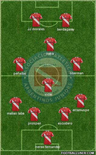 Argentinos Juniors Formation 2012