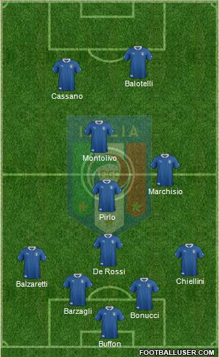 Italy Formation 2012