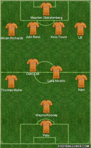 Wolverhampton Wanderers Formation 2012