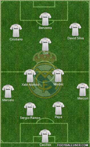 Real Madrid C.F. Formation 2012