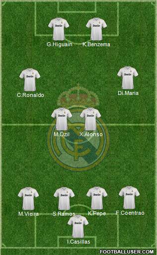 Real Madrid C.F. Formation 2012