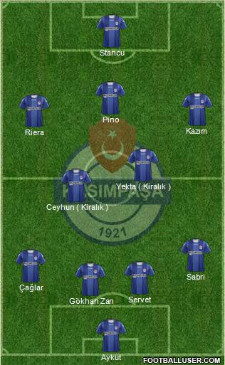 Kasimpasa Formation 2012