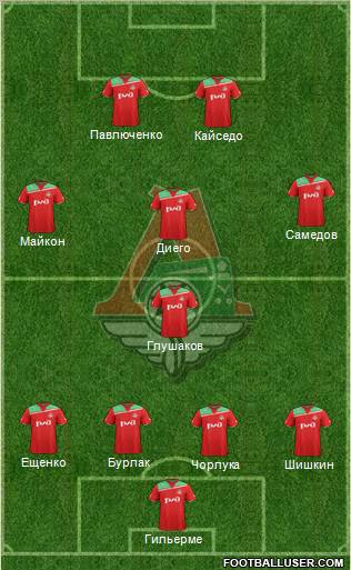 Lokomotiv Moscow Formation 2012