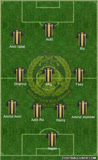 Malaysia Formation 2012