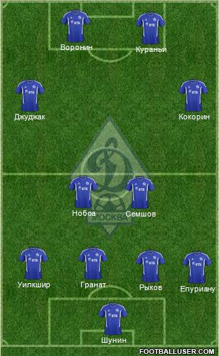 Dinamo Moscow Formation 2012