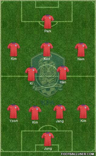 South Korea Formation 2012