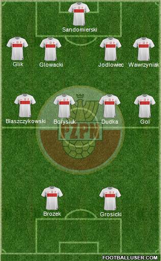 Poland Formation 2012