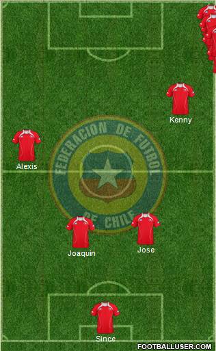 Chile Formation 2012