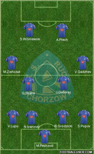 Ruch Chorzow Formation 2012